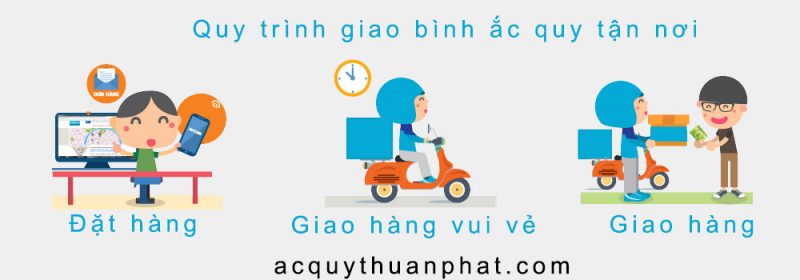 DỊch vụ giao ắc quy và lắp đặt tận nơi Hóc Môn của Thuận Phát