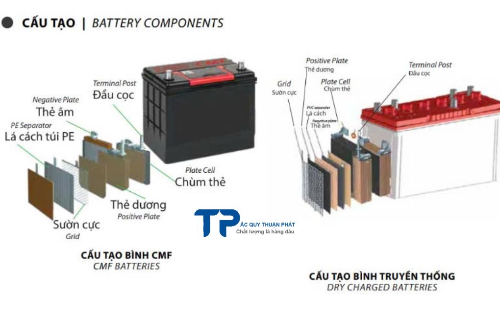 Cấu tạo Bình ắc quy CMF và ắc quy truyền thống