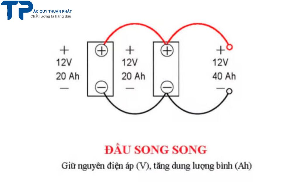 Đấu hai bình ắc quy song song 12V