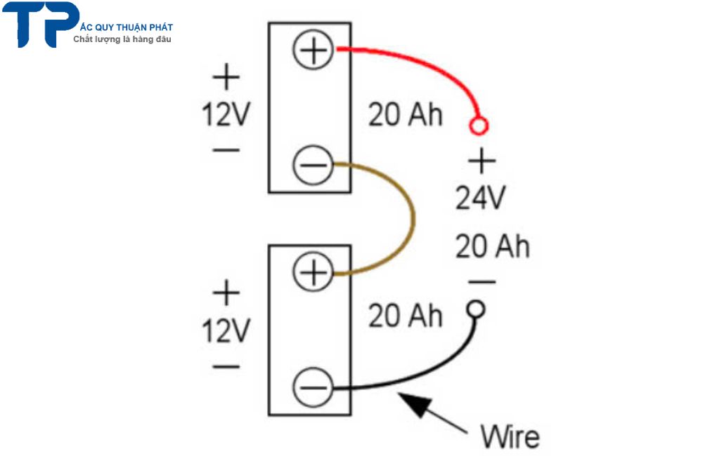 Hướng dẫn đấu hai bình ắc quy mắc nối tiếp điện 24V