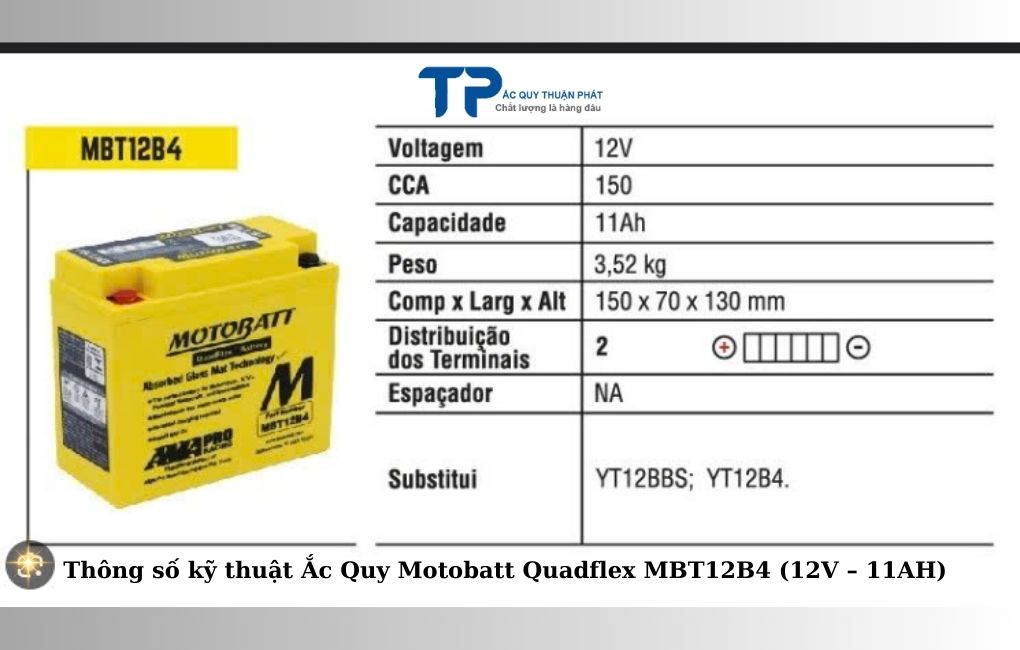 Thông số kỹ thuật ắc quy Motobatt MBT12B4 12V - 11AH