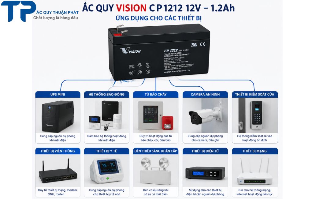 Ắc Quy Vision CP1212 ứng dụng cho các thiết bị