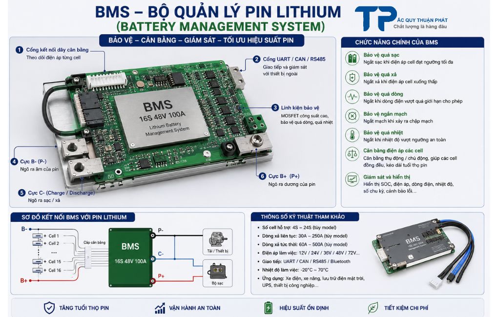 BMS bộ quản lý Pin Lithium