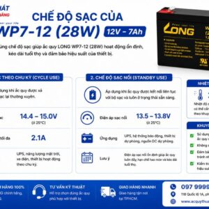 Chế độ sạc của Long WP7-12 (28W)