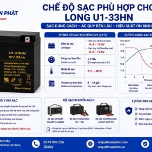 Chế độ sạc phù hợp Long U1-33HN