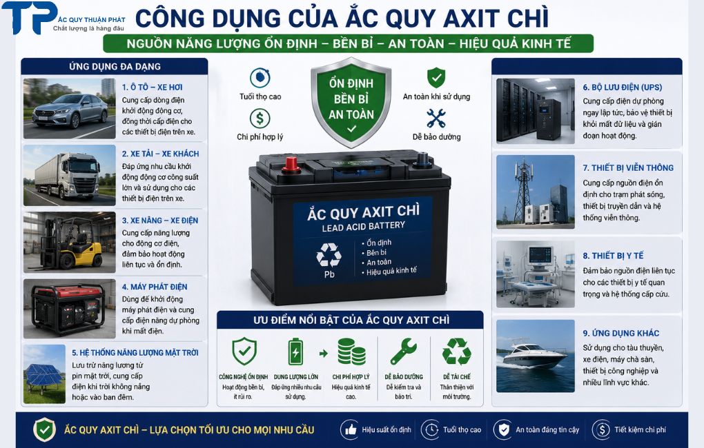 Công dụng của ắc quy axit chì