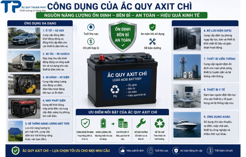 Công dụng của ắc quy axit chì