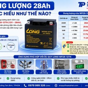 Dung lượng 28AH được hiểu như thế nào