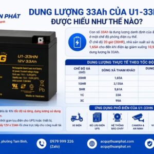 Dung lượng 33AH của U1-33HN được hiểu như thế nào
