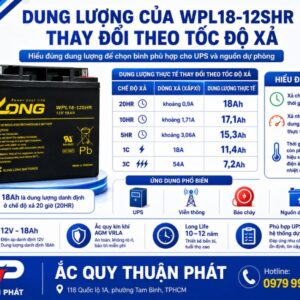 Dung lượng của WPL18-12SHR thay đổi theo tốc độ xả