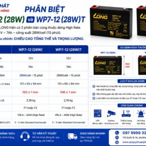 Phân biệt WP7-12 (28W) và WP7-12 (28W)T