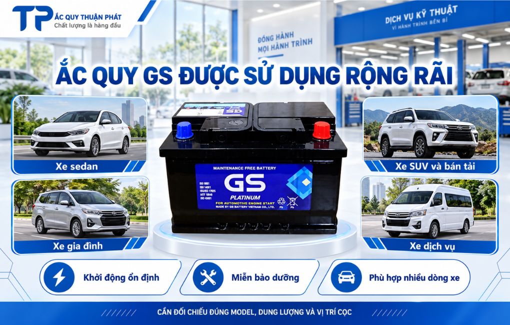 Ắc Quy GS được sử dụng rộng rãi