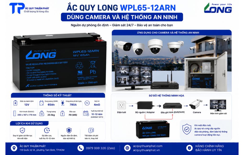 Ắc Quy Long WPL65-12ARN dùng camera và hệ thống an ninh