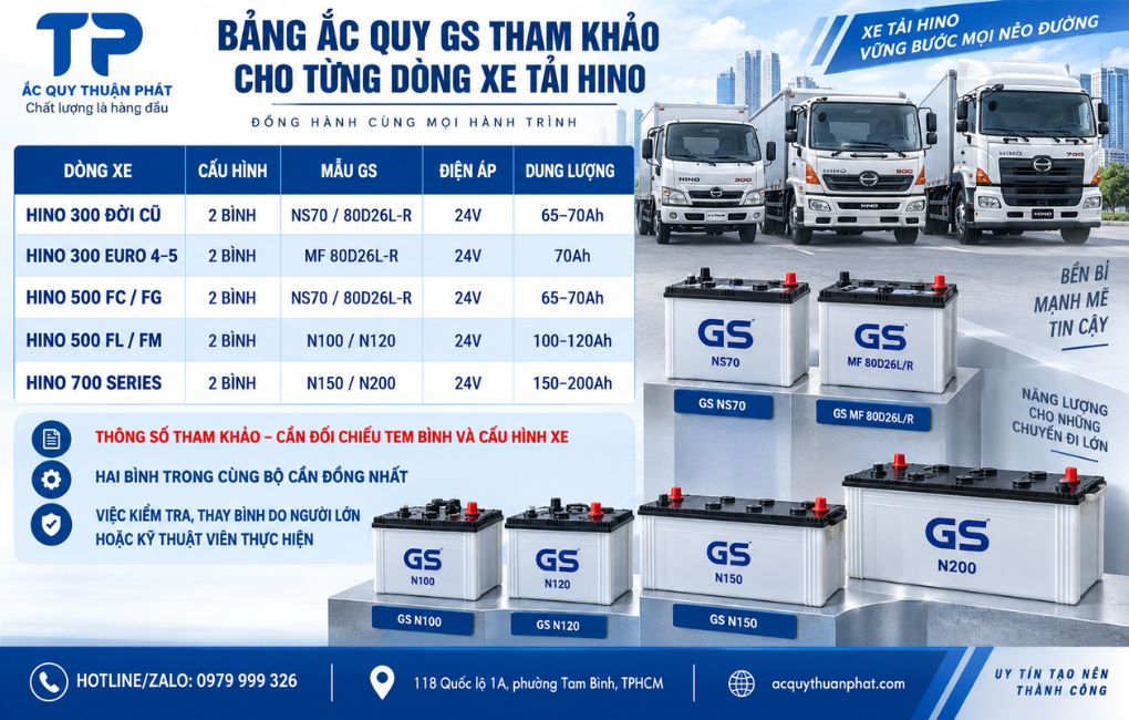 Bẳng ắc quy GS tham khảo cho từng dòng xe tải Hino