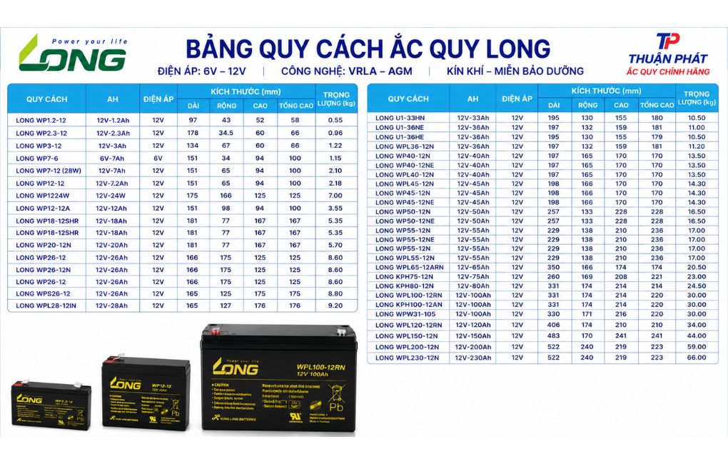 Bảng quy cách ắc quy Long