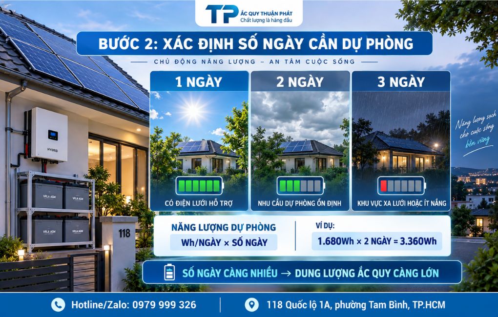 Bước 2 xác định số ngày cần dự phòng