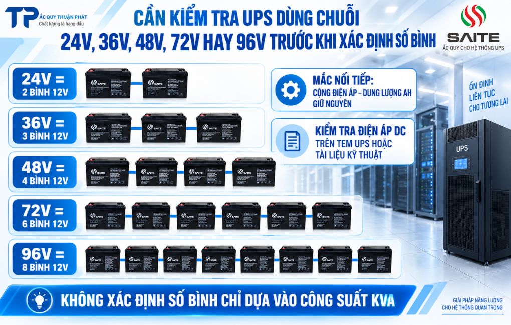 Cách kiểm tra UPS dùng chuổi 24V-36V-48V-72V hay 96V