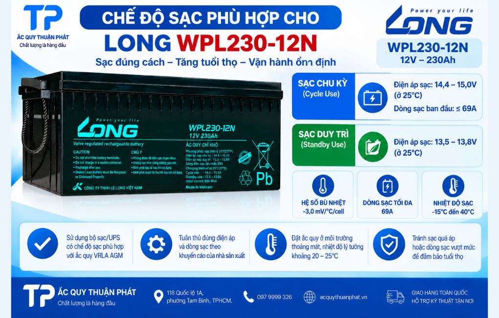 Chế độ sạc phù hợp ắc quy Long WPL230-12N
