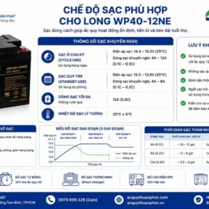 Chế độ sạc phù hợp cho Long WP40-12NE