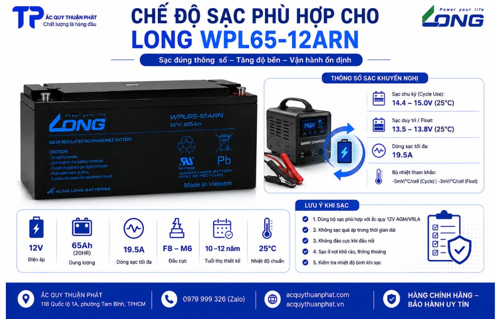 Chế độ sạc phù hợp cho Long WPL65-12ARN