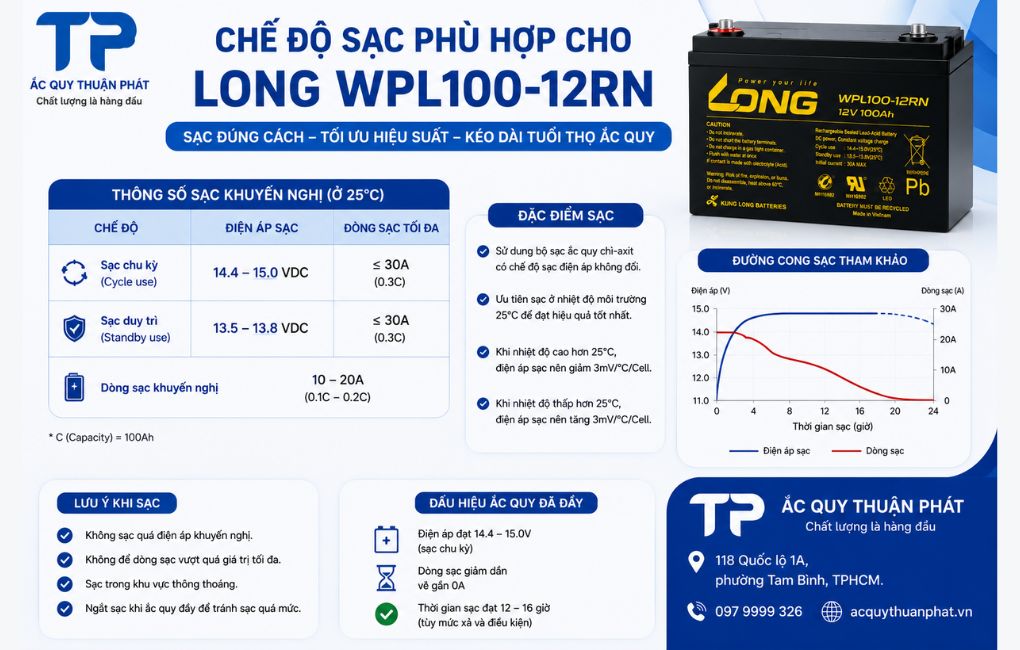 Chế độ sạc phù hợp Long WPL12-100RN