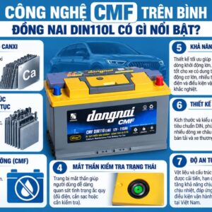 Công nghệ CMF trên bình Đồng Nai DIN110L có gì nổi bật