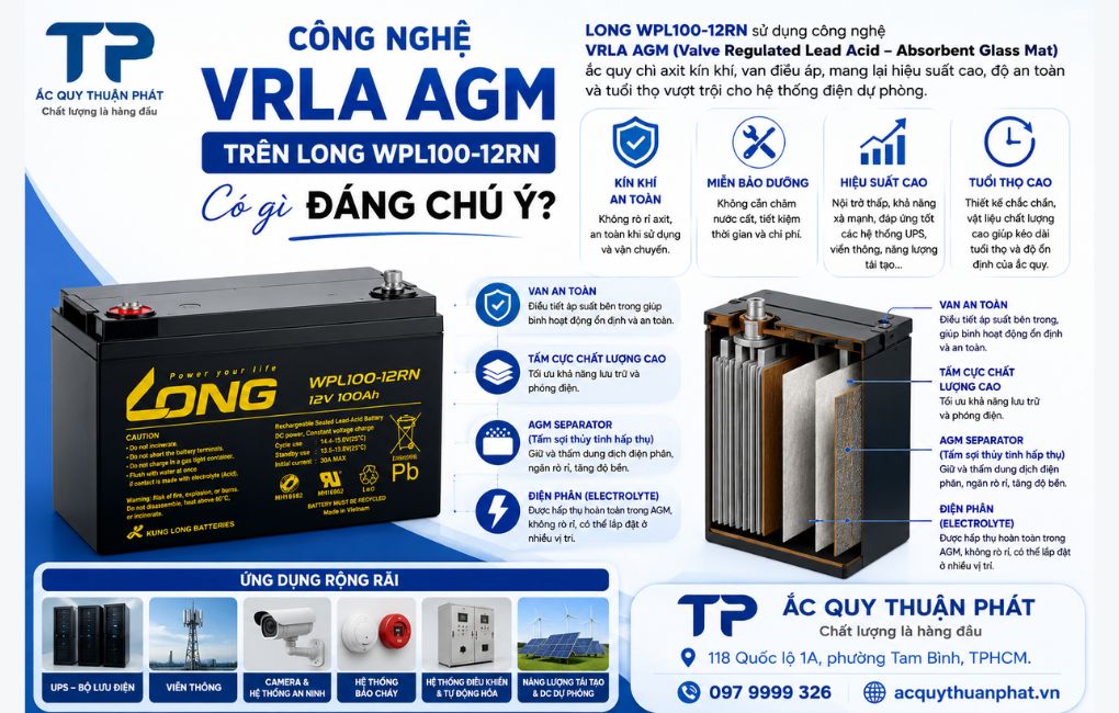 Công nghệ VRLA AGM trên Long WPL100-12RN