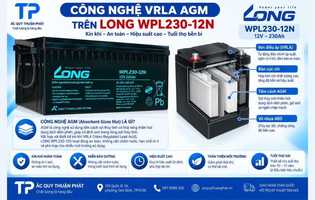 Công nghệ VRLA AGM trên Long WPL230-12N