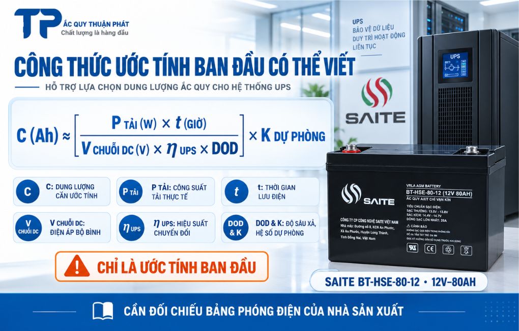 Công thức ước tính ban đầu có thể viết