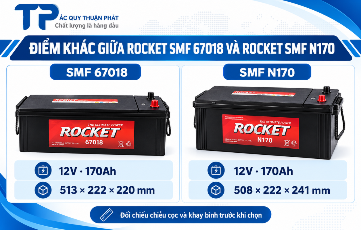 Điểm khác nhau giữa Rocket SMF 67018 và Rocket SMF N170