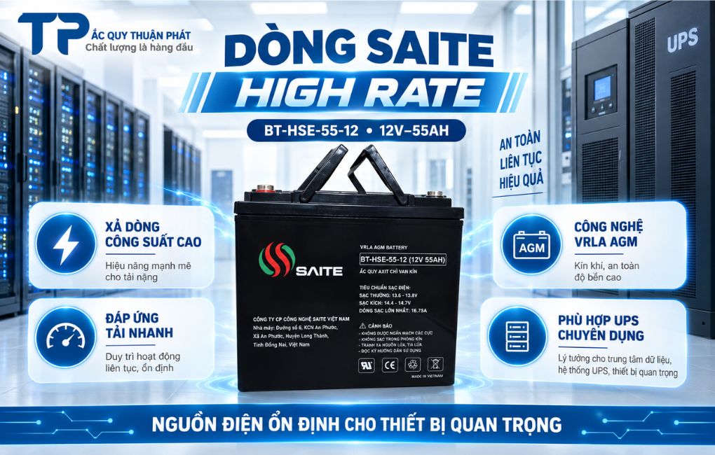 Dòng Saite High Rate