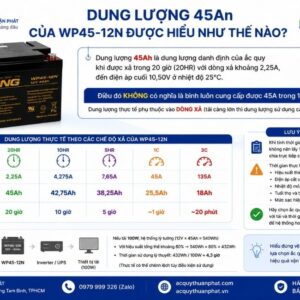Dung lượng 45AH của WP45-12N được hiểu như thế nào