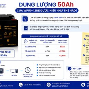 Dung lượng 50A của WP50-12NE được hiểu như thế nào