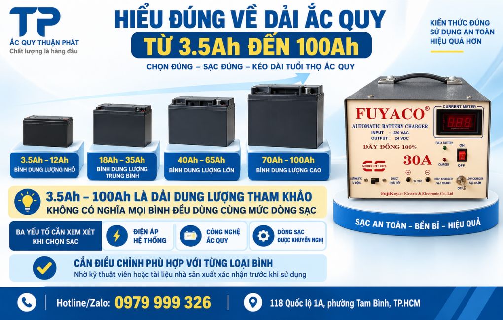 Hiểu đúng về dải ắc quy từ 3,5AH đến 100AH