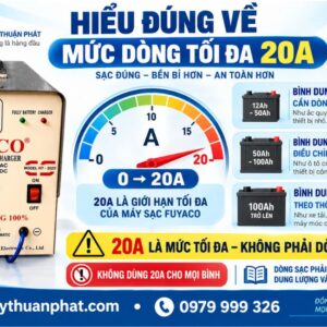 Hiểu đúng về mức dòng tối đa 20A