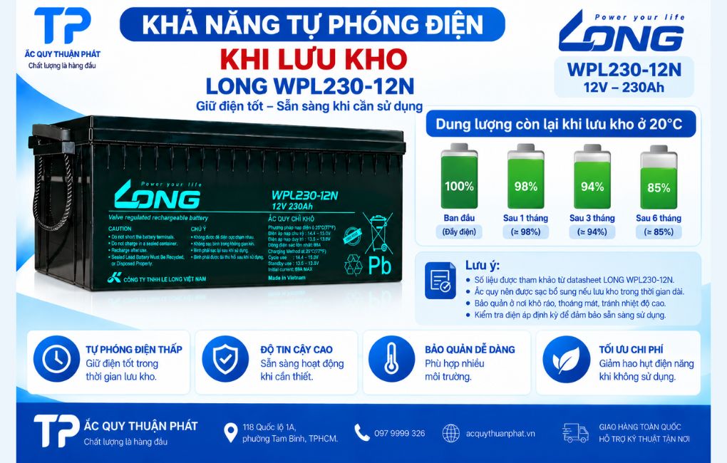 Khả năng phóng điện khi lưu kho của ắc quy long