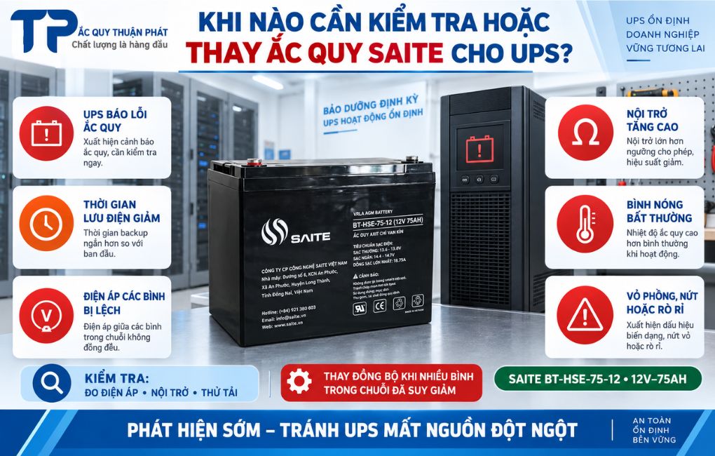 Khi nào cần kiểm tra hoặc thay ắc quy Saite cho UPS