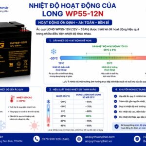 Nhiệt độ hoạt động của Long WP55-12N