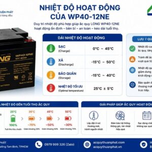 Nhiệt độ hoạt động của WP-12NE