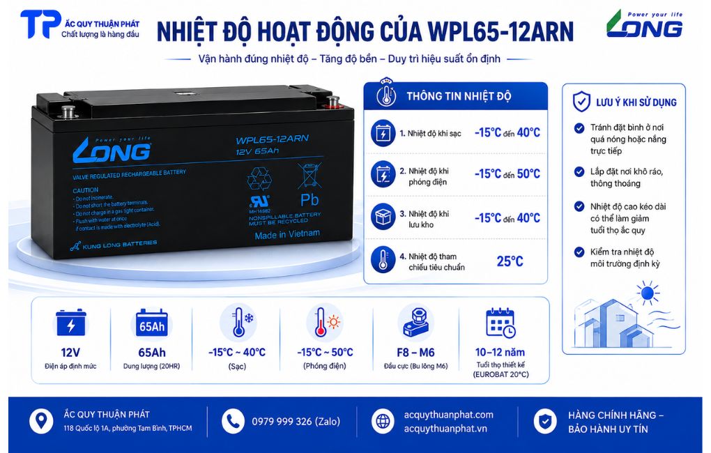 Nhiệt độ hoạt động của WPL65-12ARN