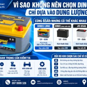 Vì sao không nên chọn DIN65 LBN2 chỉ dựa vào dung lượng 65AH