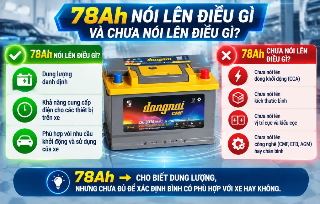 78AH nói lên điều gì và chưa nói lên điều gì
