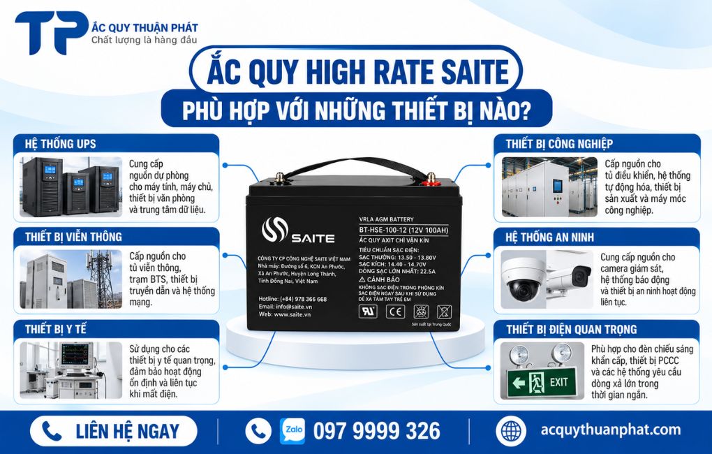 Ắc Quy High Rate Saite phù hợp với những thiết bị nào