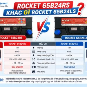 Ắc Quy Rocket 65B24RS khác gì Rocket 65B24LS