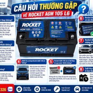 Câu hỏi thường gặp về Rocket AGM 105 L6