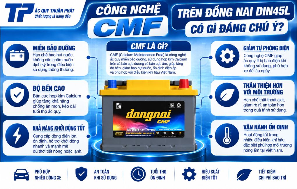 Công nghệ CMF trên Đồng Nai DIN45L