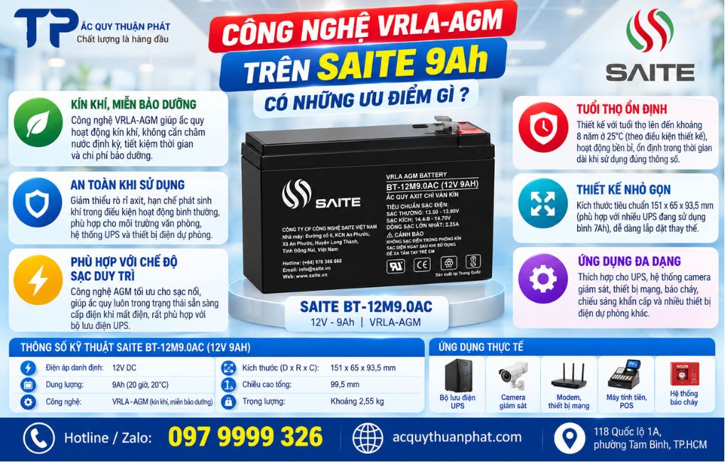 Công nghệ VRLA AGM trên Saite 9AH