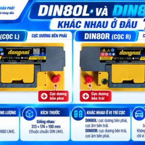 DIN80L và DIN80R khác nhau ở đâu
