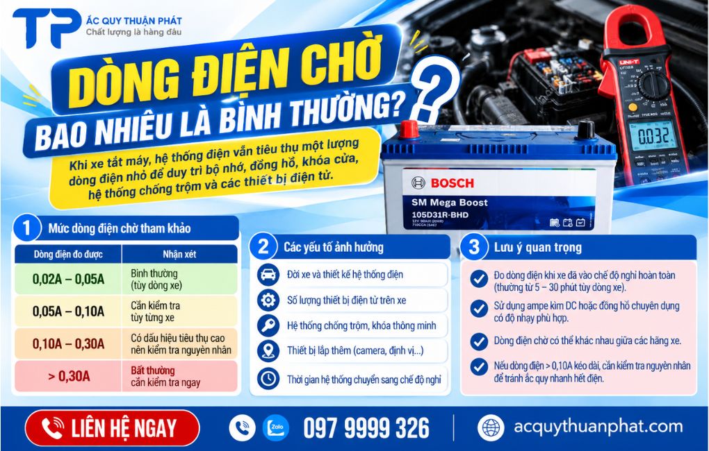 Dòng điện chờ bao nhiêu là bình thường