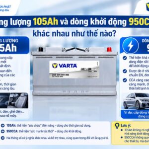 Dung lượng 105AH và dòng khởi động 950A CCA khác nhau như thế nào
